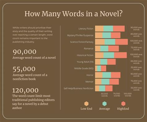 average word count for a fantasy novel: How does the length of a fantasy novel affect its narrative complexity and reader engagement?