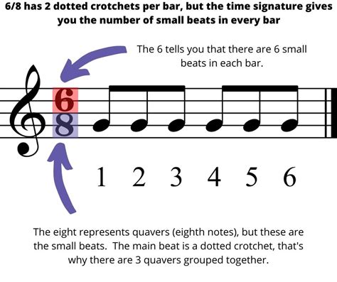 What Is a Meter in Music and Its Related Insight