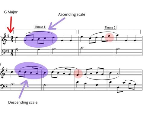 What is a phrase in music, and why does it sometimes feel like a secret handshake among composers?