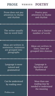 what is prose vs poetry: exploring the nuances of language and rhythm